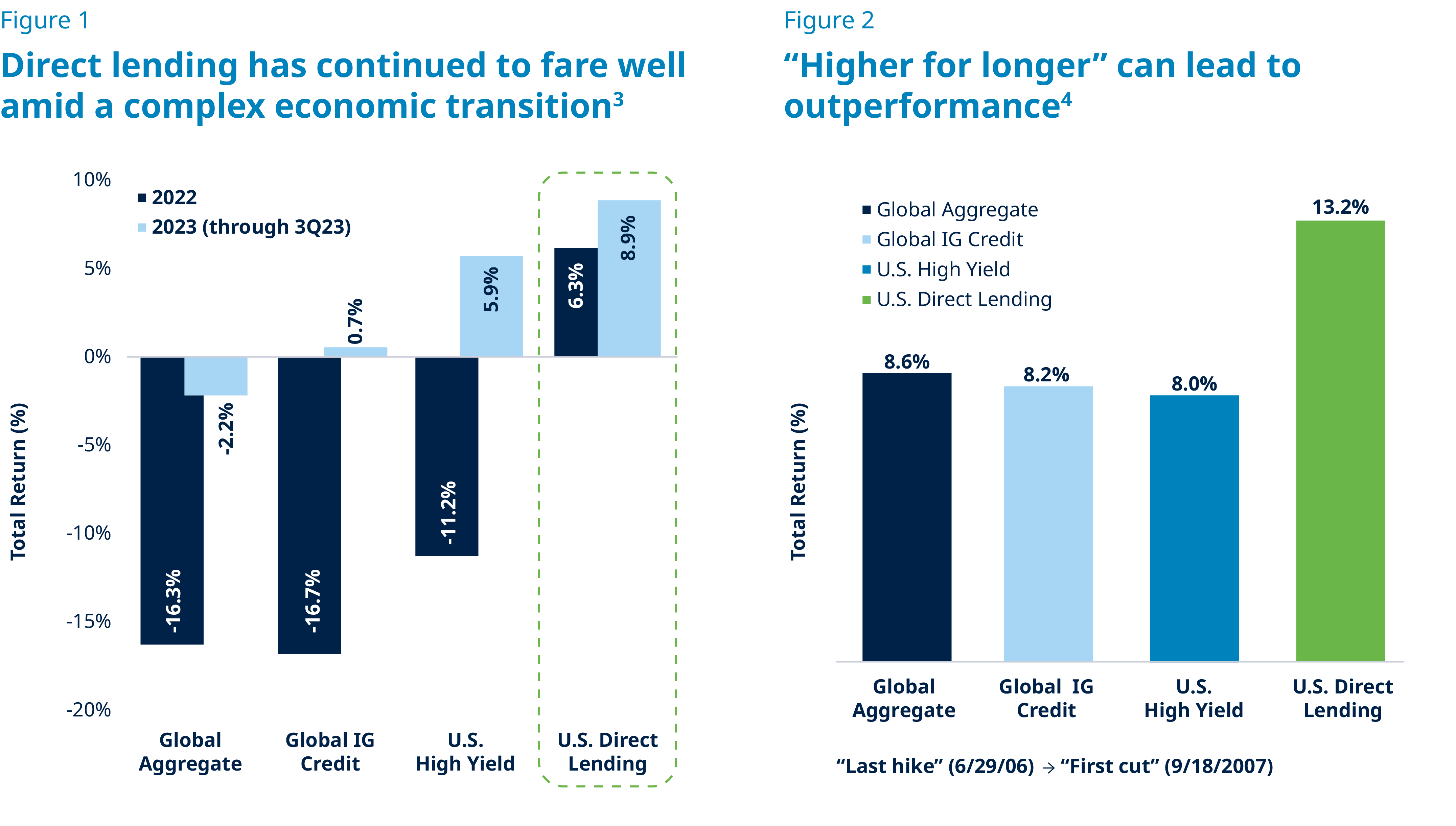 2024 Market Outlook   1A   Credit Figure 1 And 2 2 